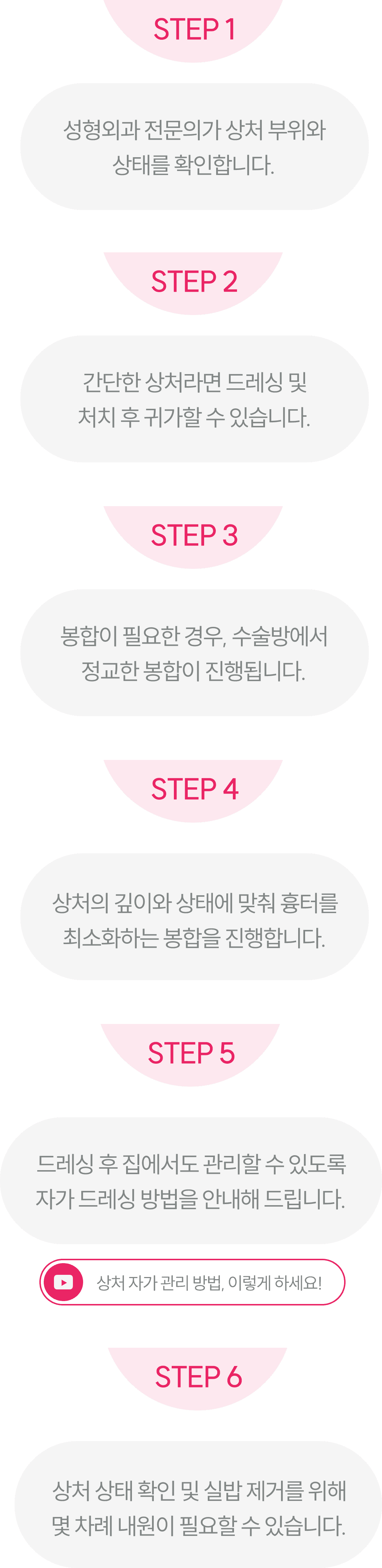 응급처치