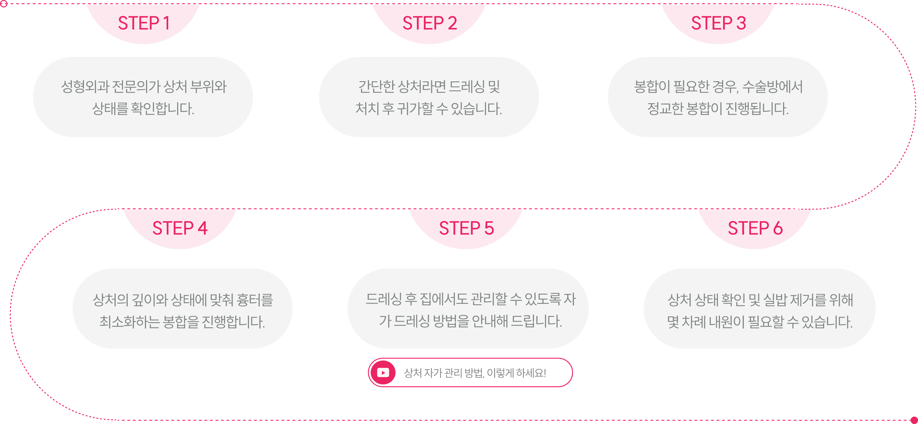 응급처치